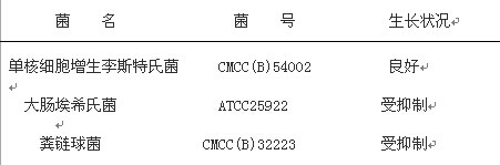 李氏增菌肉湯基礎(LB1，LB2)