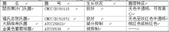 SS瓊脂培養基