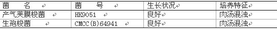 庖肉培養基基礎