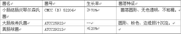 改良Y培養(yǎng)基